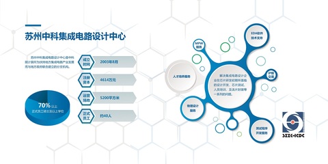 臺積電晶圓制造服務(wù)聯(lián)盟